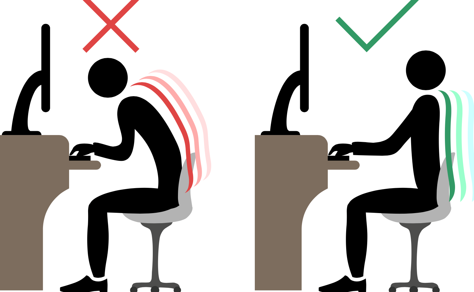 good and bad posture for working from home
